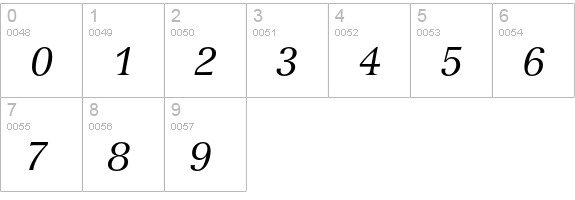 Versailles Italic numbers 0-9 preview