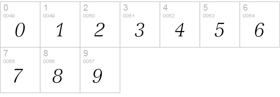Versailles LightItalic numbers 0-9 preview