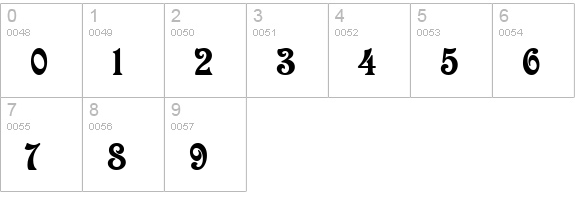 VictorianD numbers 0-9 preview