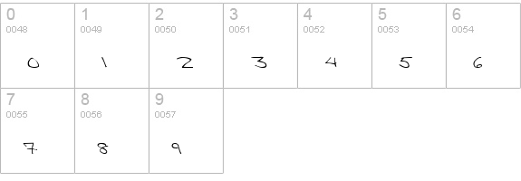 Victorias Regular numbers 0-9 preview