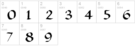 Viking numbers 0-9 preview