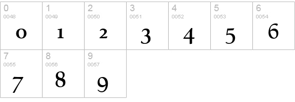 Village-Bold numbers 0-9 preview