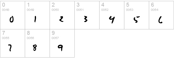 VincentsHand numbers 0-9 preview