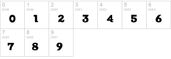 Vintage numbers 0-9 preview