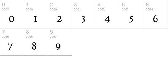 Viviene Bold numbers 0-9 preview
