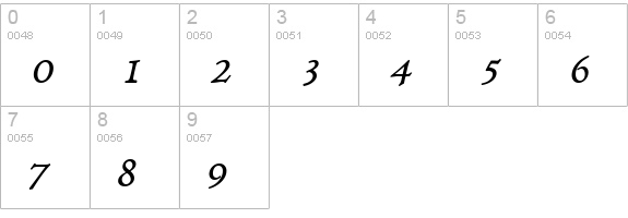 Viviene BoldItalic numbers 0-9 preview