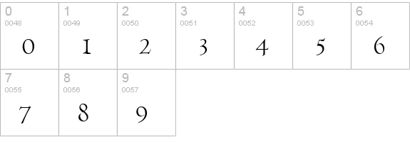 Viviene Normal numbers 0-9 preview