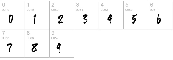 VNIHLThuphap numbers 0-9 preview
