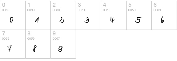 Vogel Handwriting numbers 0-9 preview
