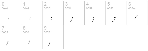 Voluta Script Pro numbers 0-9 preview