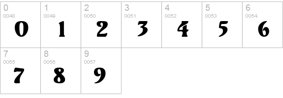 Volute numbers 0-9 preview