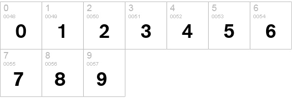 VolvoSansMedium numbers 0-9 preview
