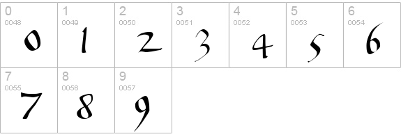 Voynich EVA Hand A numbers 0-9 preview