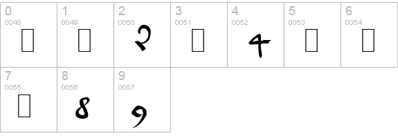 Voynich Frogguy Hand A numbers 0-9 preview