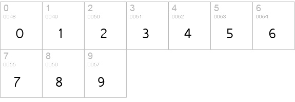 Vrinda numbers 0-9 preview