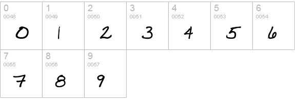 VTC JoeleneHand Bold numbers 0-9 preview