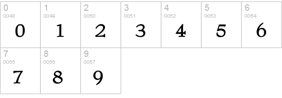 VTCGoblinHandBold numbers 0-9 preview