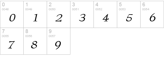 VTCGoblinHandItalic numbers 0-9 preview