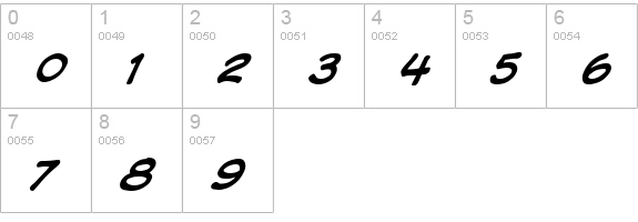 VTCKomixationSCItalic numbers 0-9 preview