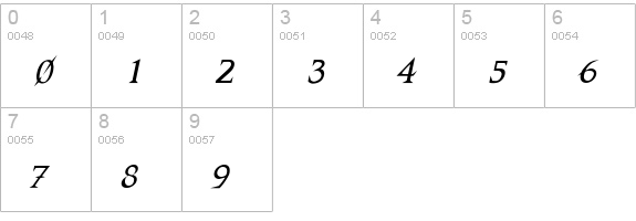 VTCSwitchbladeRomanceItalic numbers 0-9 preview