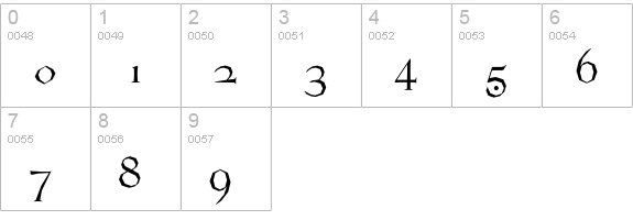 VTPompousCircumstanceChiseled numbers 0-9 preview