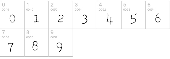 VTypewriter-Royal numbers 0-9 preview