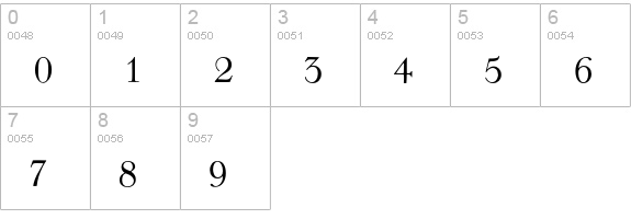 Walbaum numbers 0-9 preview
