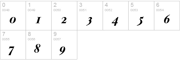 Walbaum Bold Italic Oldstyle Figures numbers 0-9 preview