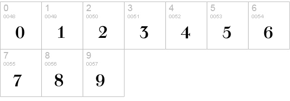 Walbaum Medium numbers 0-9 preview