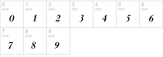 Walbaum Medium Italic numbers 0-9 preview
