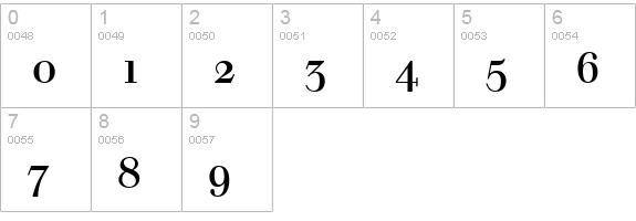 WalbaumDisplaySmc-Regular numbers 0-9 preview