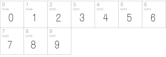 Walkway Condensed SemiBold numbers 0-9 preview