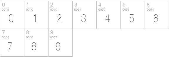 Walkway Upper Condensed numbers 0-9 preview