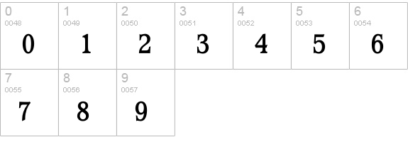 WaverlyBoldCondensed numbers 0-9 preview