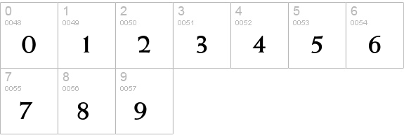 Weiss Bold numbers 0-9 preview