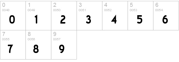 Wevli Condensed Bold numbers 0-9 preview