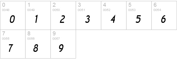 Wevli Condensed Medium Italic numbers 0-9 preview