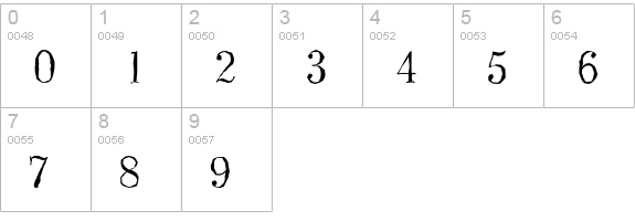 WichitaAntique-Light-Regular numbers 0-9 preview