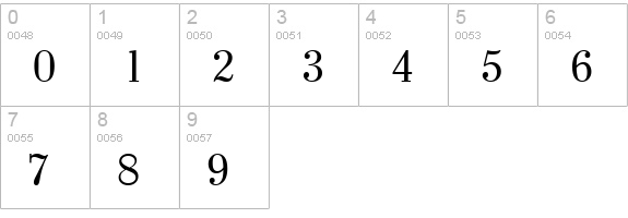 WichitaSerial-Regular numbers 0-9 preview