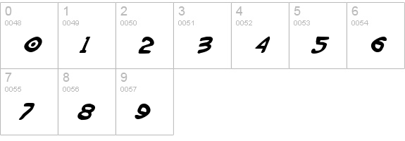 Wimp-Out Italic numbers 0-9 preview