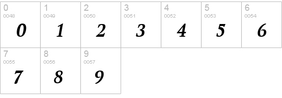 Winthorpe Sc Bold Italic numbers 0-9 preview