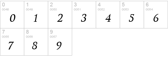 Winthorpe Sc Italic numbers 0-9 preview