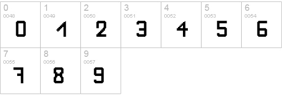 WLM Nova Sans ExtraBold Regular numbers 0-9 preview