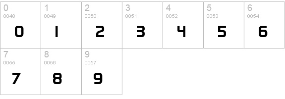 World numbers 0-9 preview