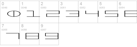WorldNet numbers 0-9 preview
