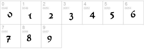 Worn ManuscriptRough numbers 0-9 preview