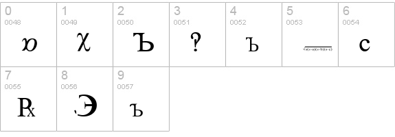 WP Symbol numbers 0-9 preview