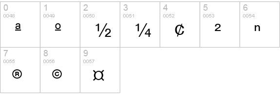 WP TypographicSymbols numbers 0-9 preview