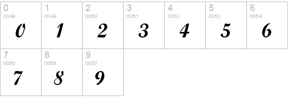 Wrexham Script numbers 0-9 preview