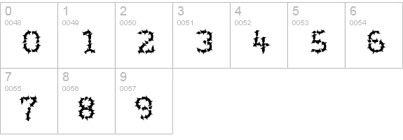 WurstCactus numbers 0-9 preview